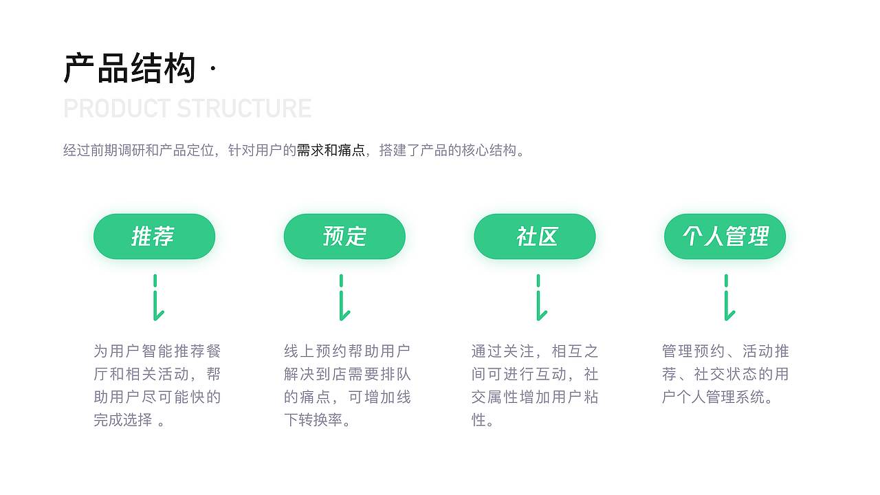 【UI/UE项目提案-FTODO】（图ZMjAzMzA3MjE2） - APP界面 - 站酷设计师波炖原创素材 - 站酷ZCOOL