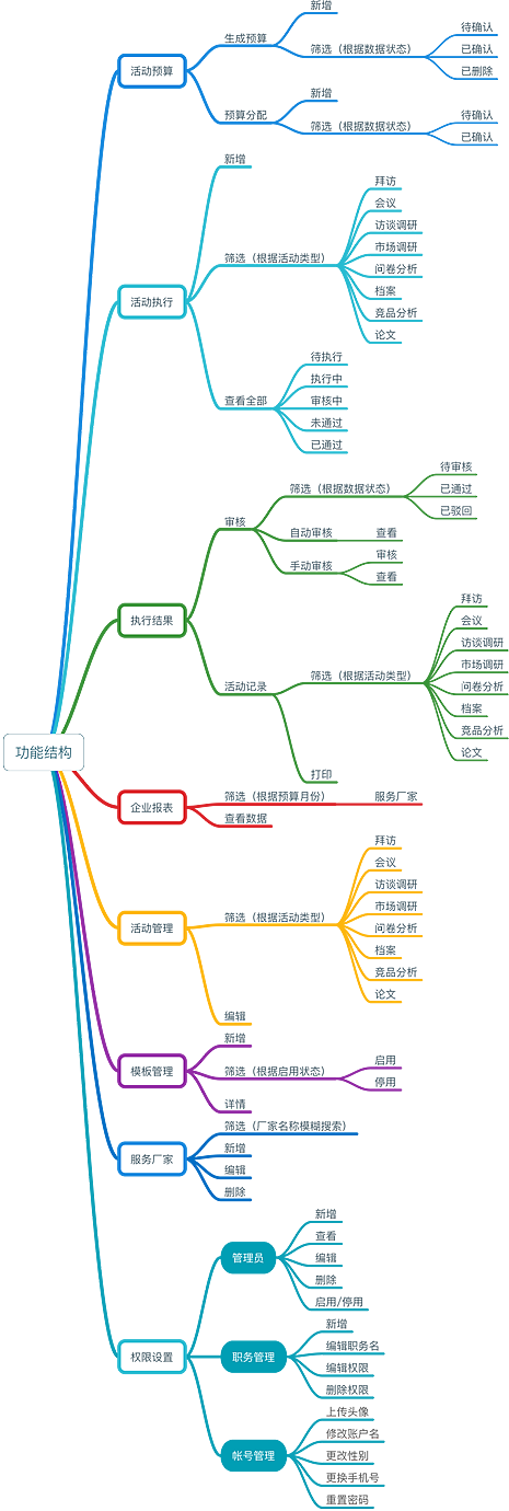 企业管理系统3.0