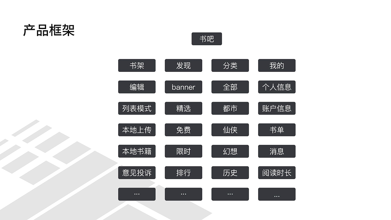 书吧APP（图ZMTU4NzU2ODY0） - APP界面 - 站酷设计师三年z原创素材 - 站酷ZCOOL