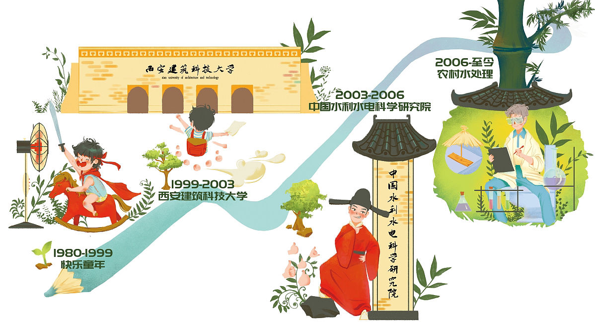 记录部分旧图（图ZMzUxODY4MTQ4） - 商业插画 - 站酷设计师CREATIONrui原创素材 - 站酷ZCOOL