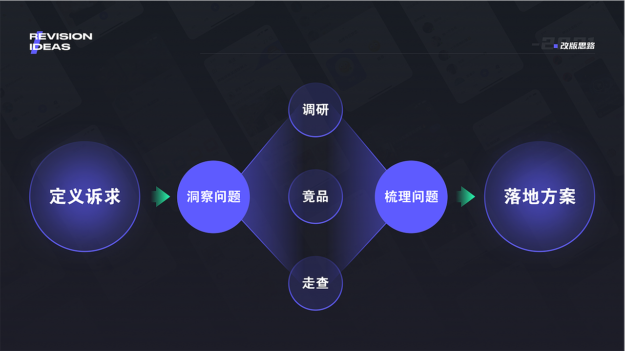 看世界也找自己——2021