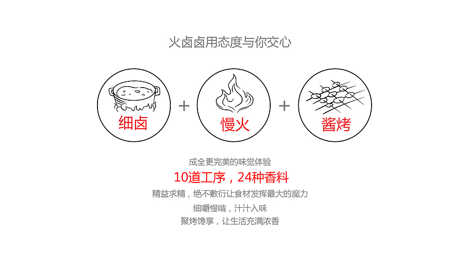 火卤卤,细火慢卤才够味【休闲食品包装设计】