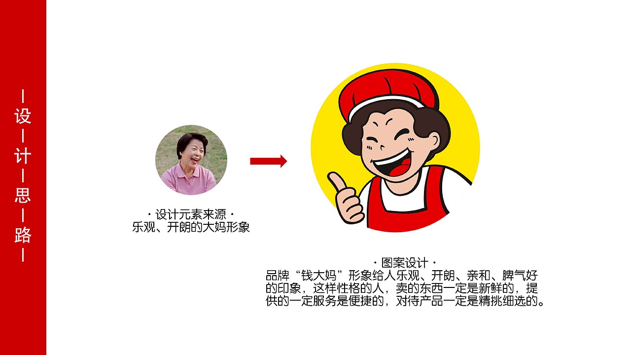 钱大妈品牌logo设计案例一