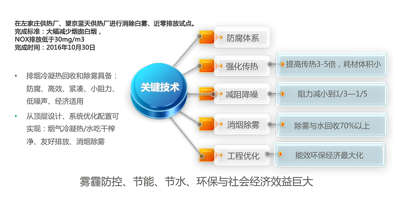 蓝天工程项目设计-部分展示