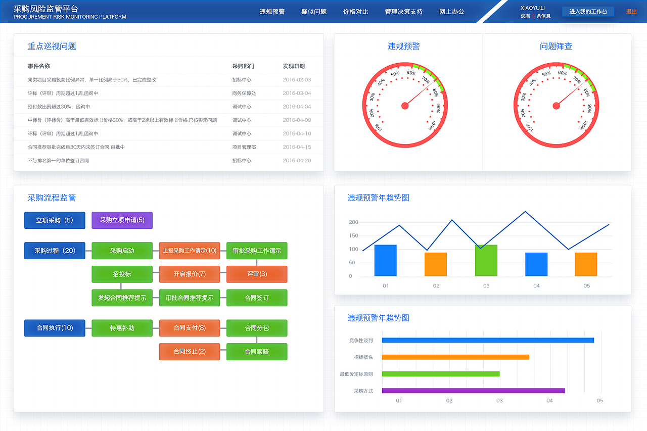 设计能改变什么?