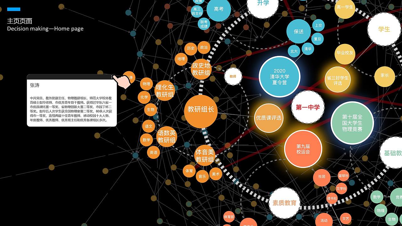 基于知识图谱的校长决策桌交互设计（图ZMjE5MzI0OTQ4） - 软件界面 - 站酷设计师闫雪1204原创素材 - 站酷ZCOOL