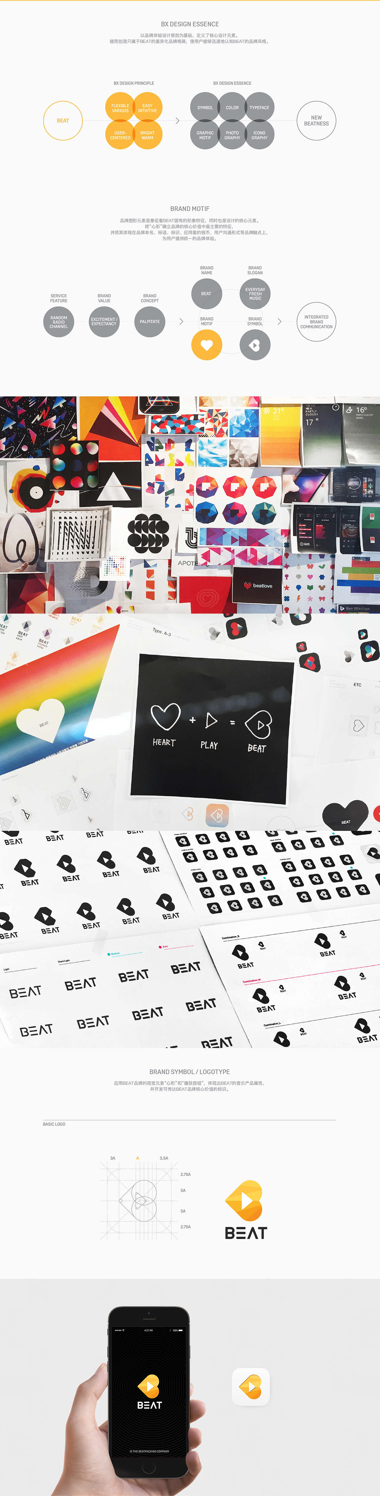 BEAT Brand eXperience Design