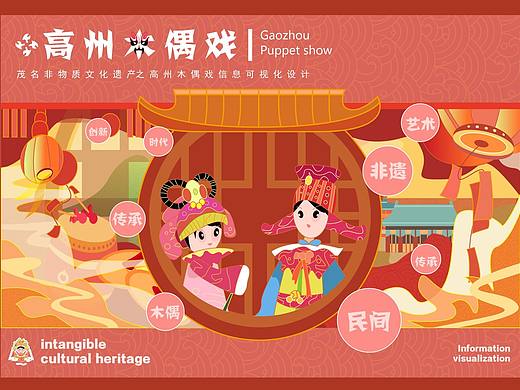 茂名非物质文化遗产之高州木偶戏信息可视化设计