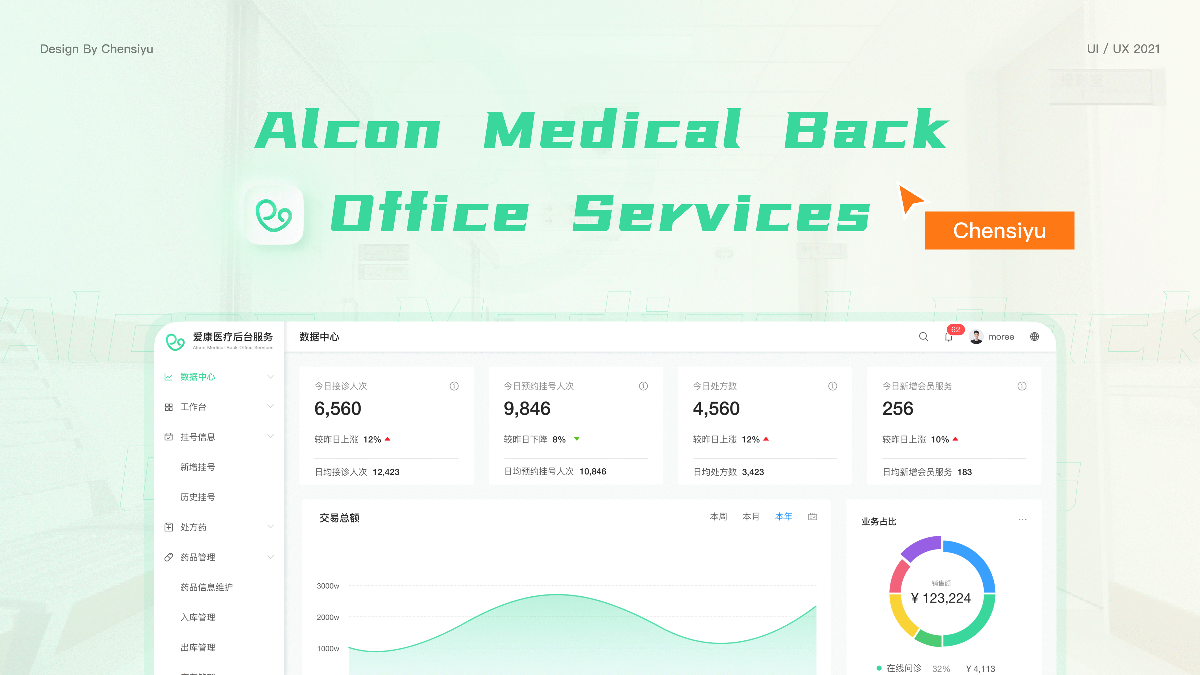 一套在线问诊的C端与B端（图ZMjY1NjQ0NzQ0） - APP界面 - 站酷设计师陈思宇同学原创素材 - 站酷ZCOOL