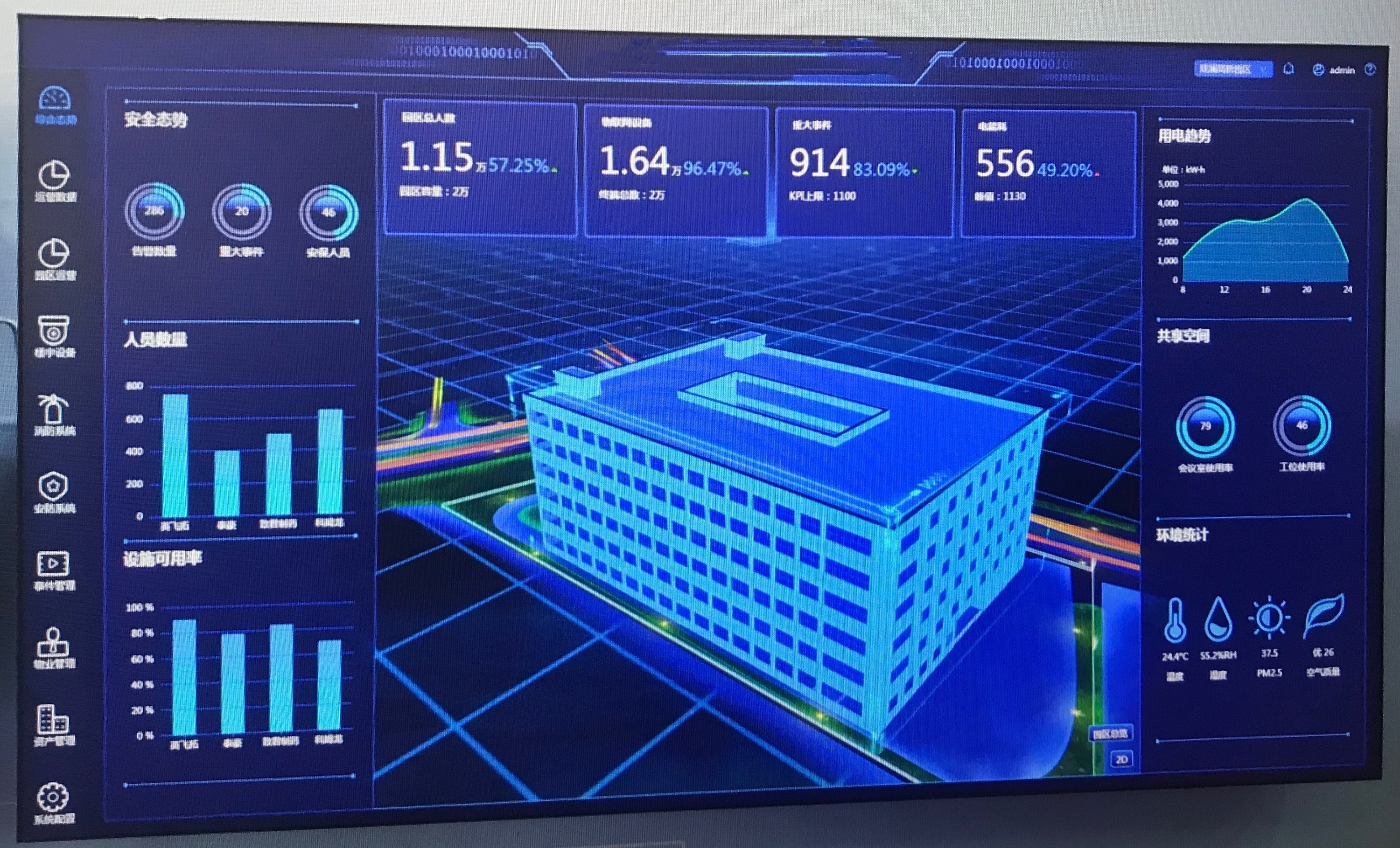 上半年数据可视化作品整理