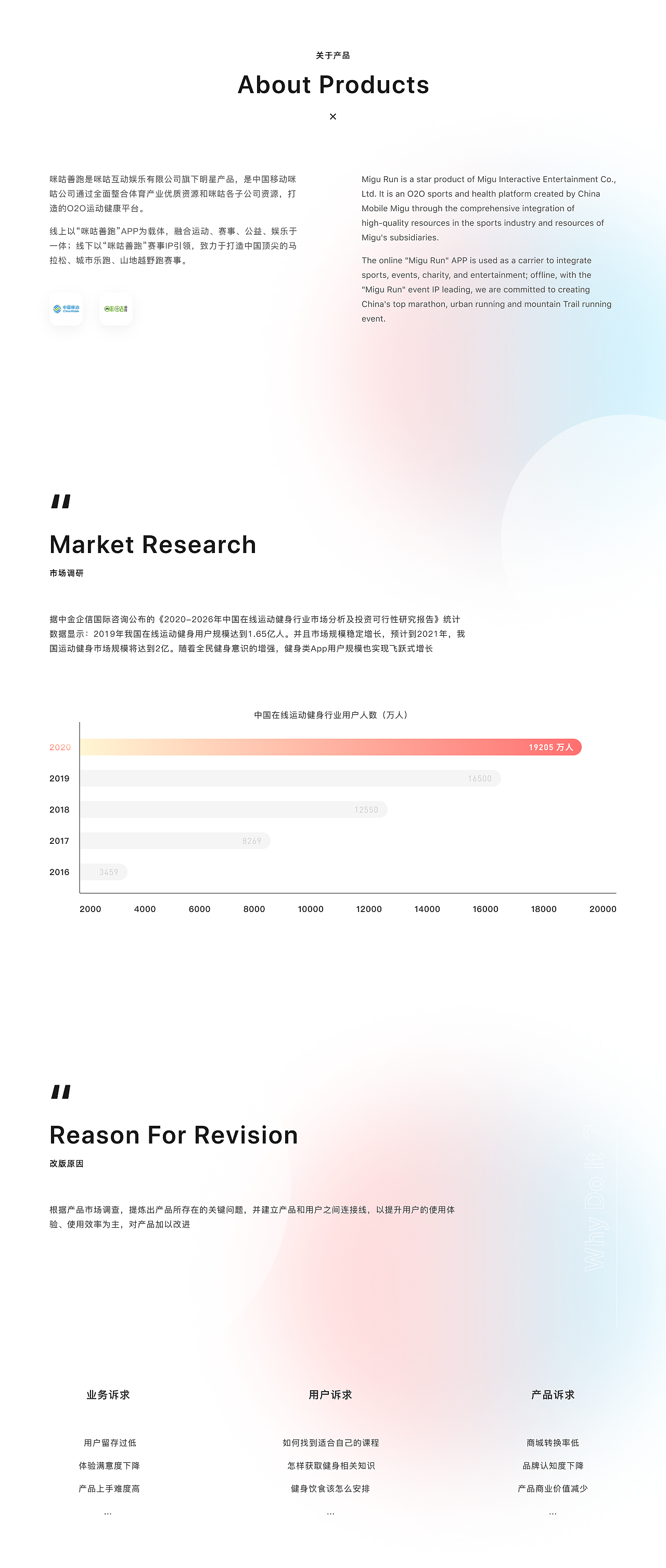 咪咕善跑/运动健康/界面UI设计