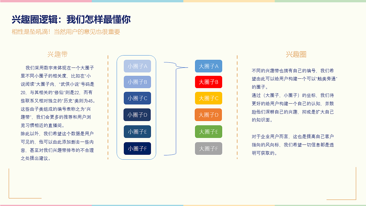 中国产品设计大赛赛季一: 兴趣直播+社交APP