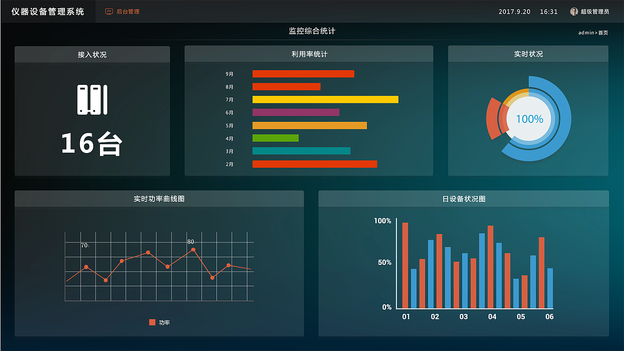 后台系统页面_智慧项目（图ZMTE2Mjc5MTg0） - 软件界面 - 站酷设计师YY爱Y原创素材 - 站酷ZCOOL