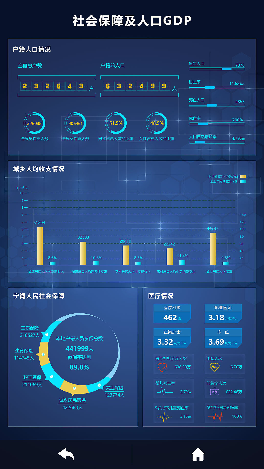 宁海体验中心大数据（图ZMTIxNzk3MjM2） - 信息图表 - 站酷设计师Carles原创素材 - 站酷ZCOOL