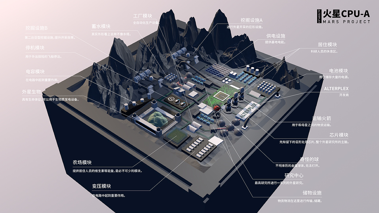 2020年C4D个人练习作品整理