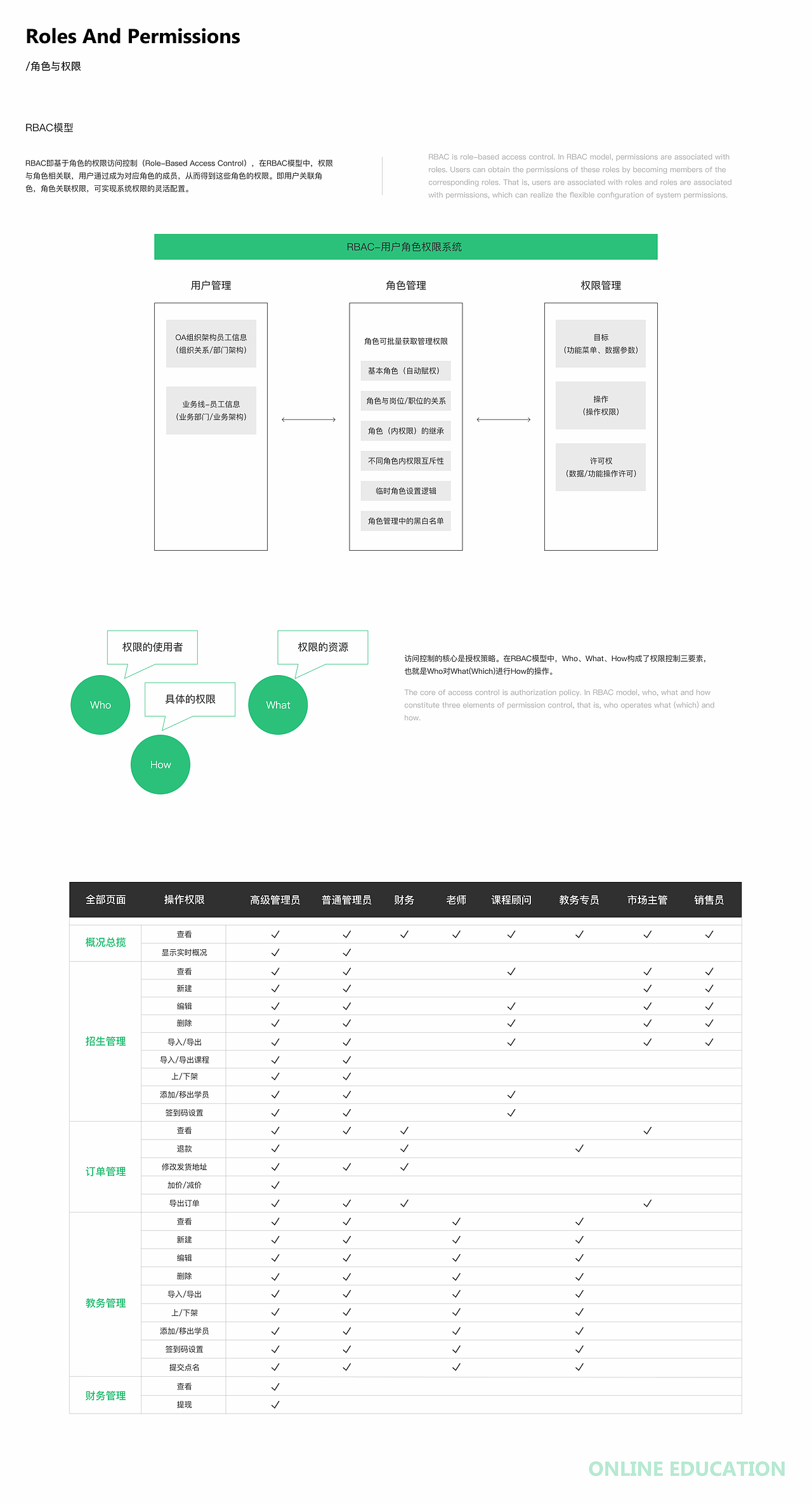 启睿科技CRM管理系统（图ZMjc4NzA3NTQw） - 交互/UE - 站酷设计师fcs川頁原创素材 - 站酷ZCOOL