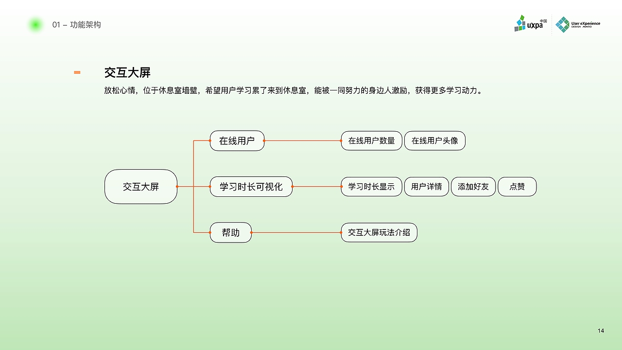 【概念设计】专注喵-24小时共享自习室服务设计（图ZMjc4OTM3MDY0） - 交互/UE - 站酷设计师暮色千山入原创素材 - 站酷ZCOOL
