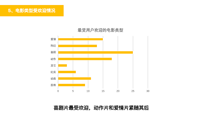 关于咪咕影院的用户画像分析