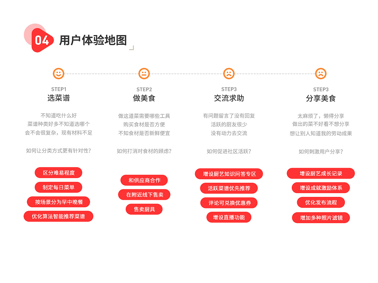 下厨房APP重设计（图ZMjU3MTI2OTMy） - APP界面 - 站酷设计师懒散的朱哥哥原创素材 - 站酷ZCOOL