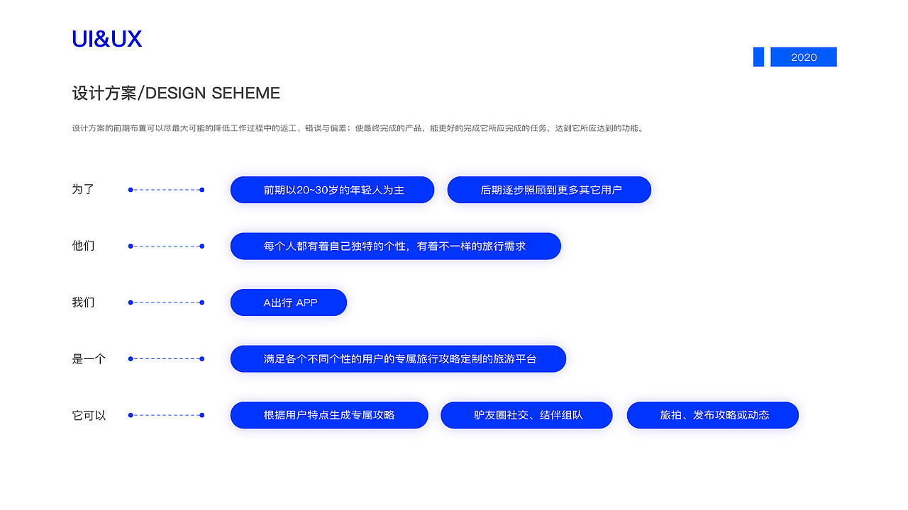A出行 APP设计