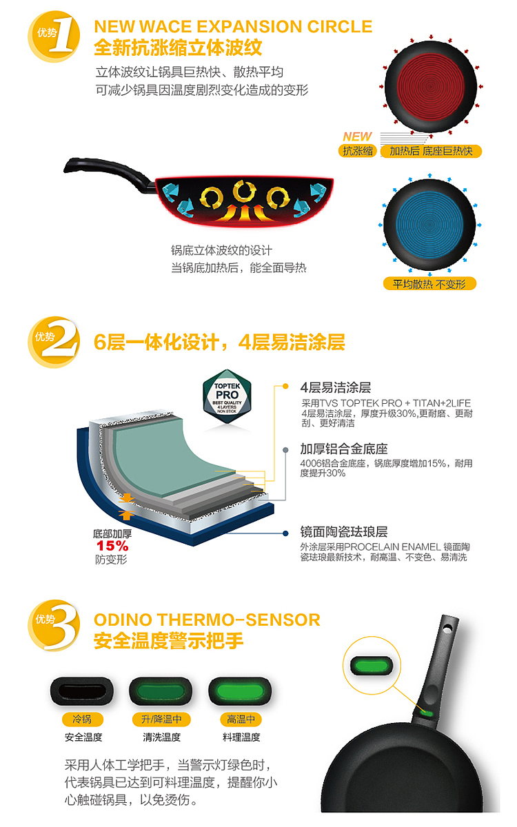 锅具详情页