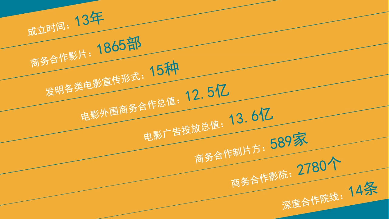 PPT动画（图ZMzc3ODQyMjQ=） - 动画片 - 站酷设计师han313617817原创素材 - 站酷ZCOOL