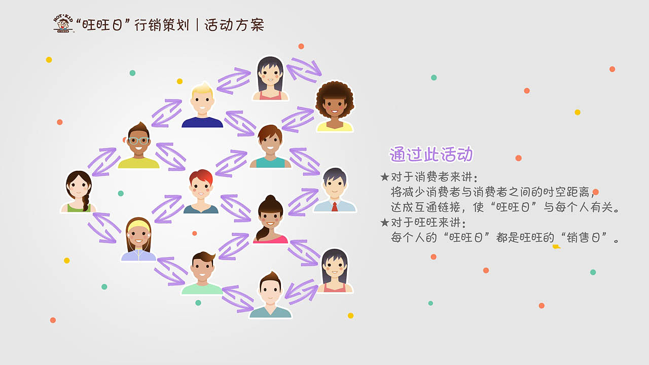 旺旺活动策划（图ZMjU2NTExOTMy） - 品牌 - 站酷设计师flynngyf原创素材 - 站酷ZCOOL