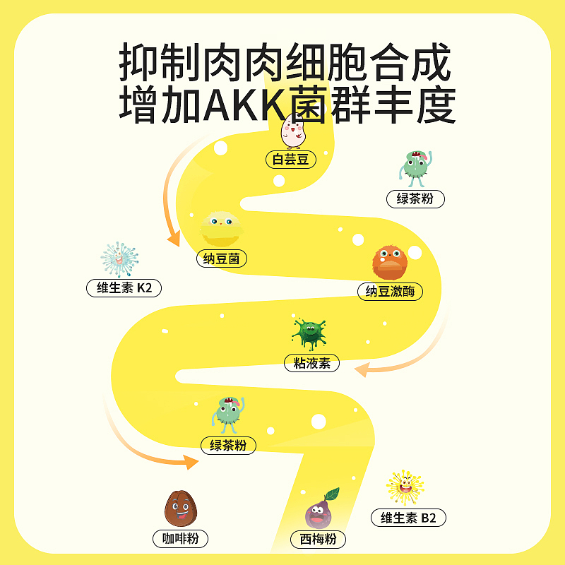 新视觉纳小脂页面设计