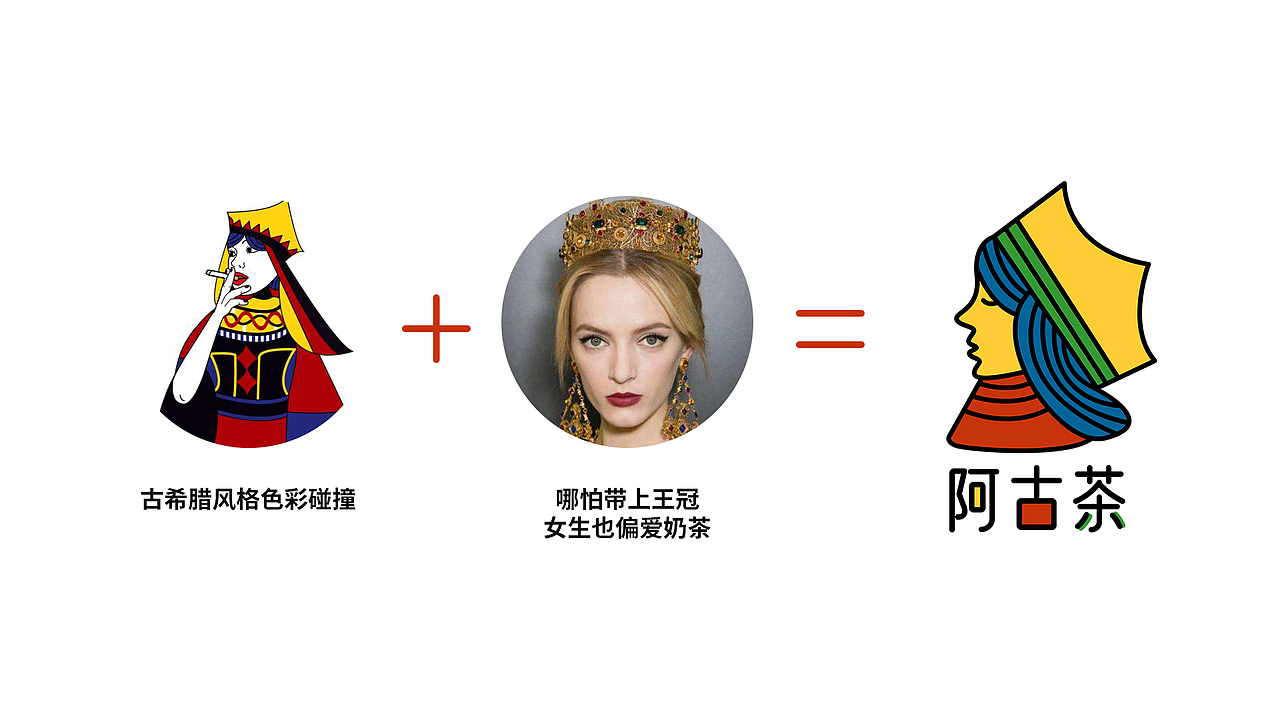 阿古茶品牌vi提案