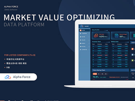 市值分析SAAS软件——B端