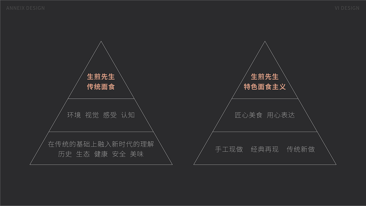 生煎先生连锁餐饮品牌设计/谢安妮（图ZMTE2NzE1MjM2） - 品牌 - 站酷设计师谢安妮野生设计师原创素材 - 站酷ZCOOL