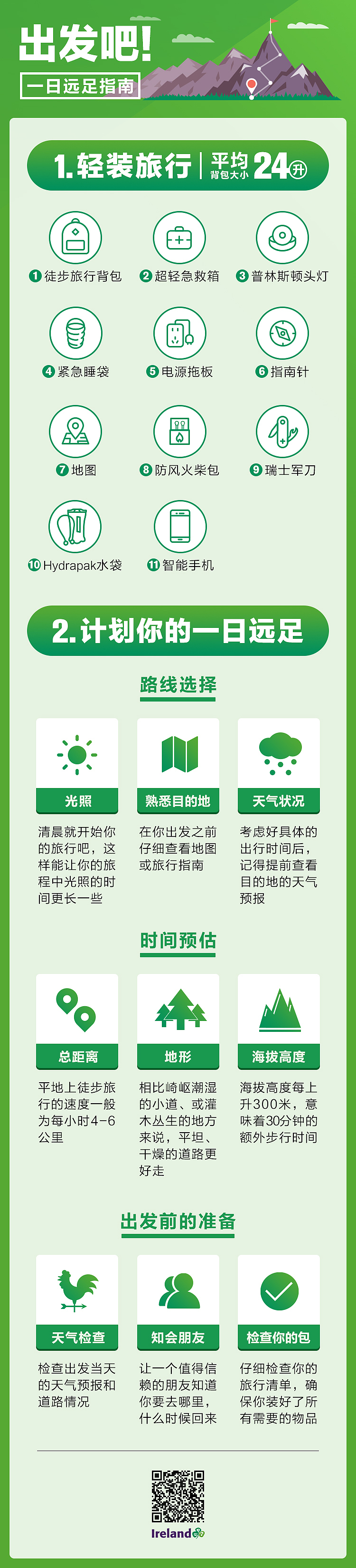 爱尔兰旅游局 微信长图