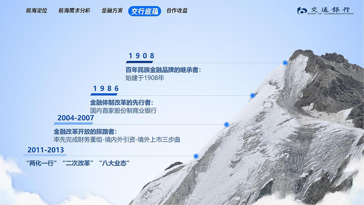 交通银行改稿（图ZMjc2MjI3ODgw） - PPT/Keynote - 站酷设计师大葱君07原创素材 - 站酷ZCOOL