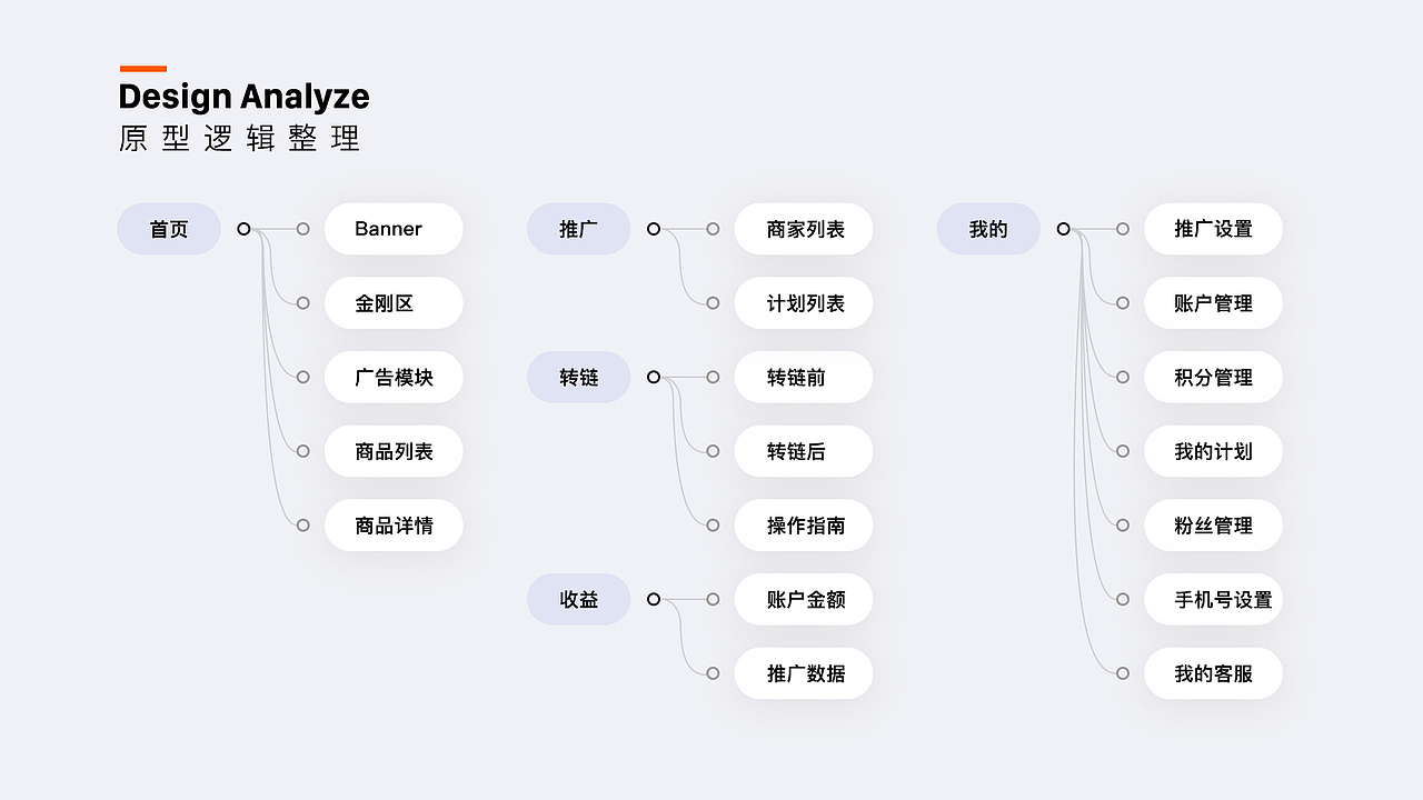 多麦联盟 app（图ZMjQ5MTg5MTc2） - APP界面 - 站酷设计师陌上桑jazzy原创素材 - 站酷ZCOOL