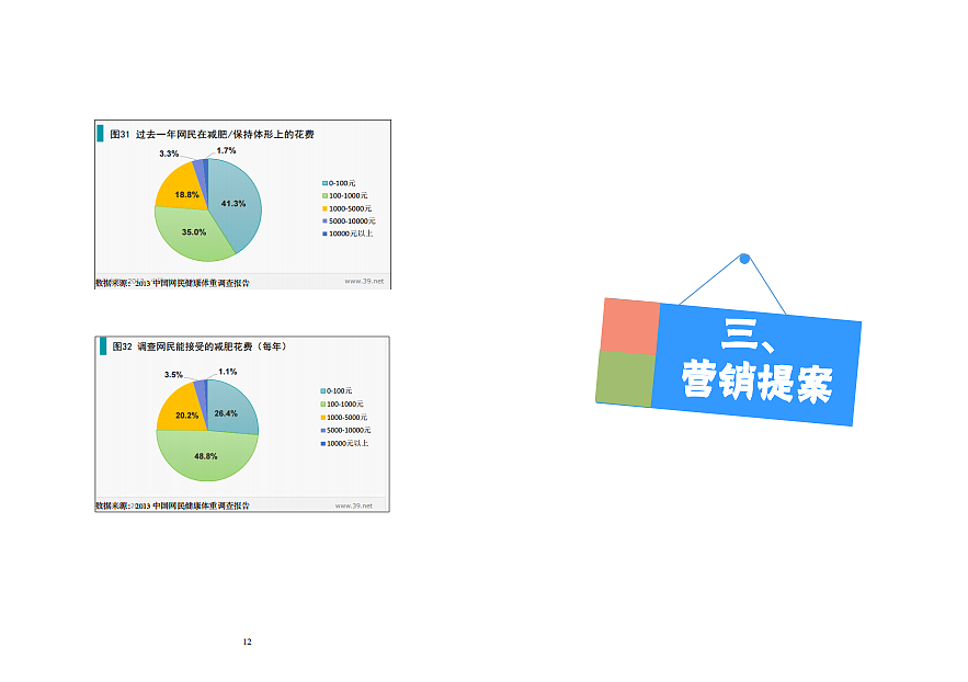 艾丽奥利司他策划案（图ZNjU1NTM2NTI=） - 文案/策划 - 站酷设计师seaotter原创素材 - 站酷ZCOOL
