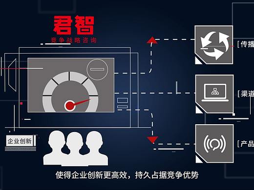 点线科技动画/企业宣传片/孵化器【君智竞争战略系统】