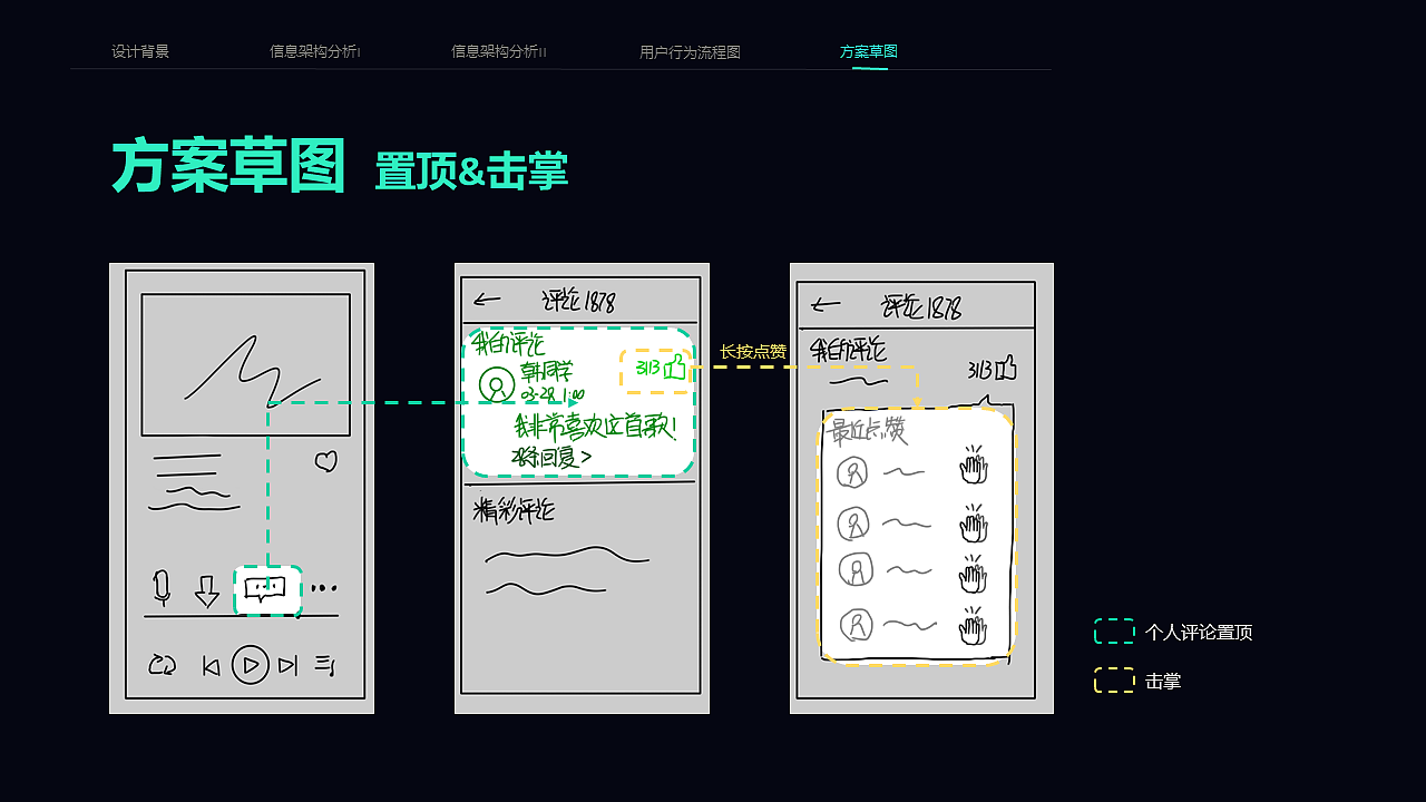 QQ音乐社区设计4 信息架构