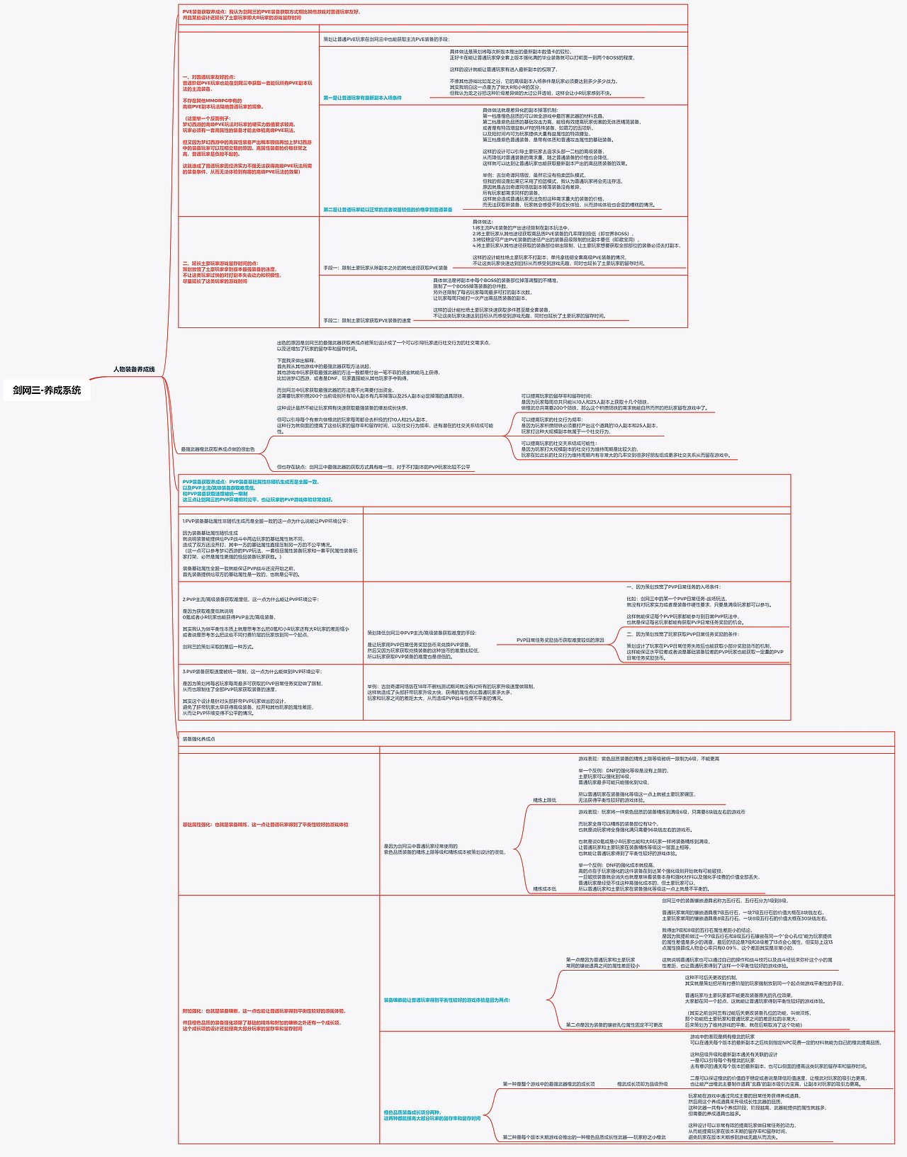 剑网三 战斗、养成、玩法、社交、经济系统分析（图ZMjI0Njc5MTQ4） - 文案/策划 - 站酷设计师laichubuzhi原创素材 - 站酷ZCOOL