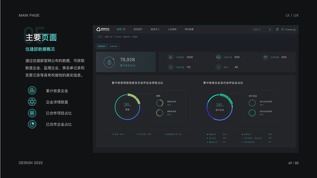 2022UI作品集（图ZMjk0NDU4MDIw） - APP界面 - 站酷设计师大王狗子晔原创素材 - 站酷ZCOOL