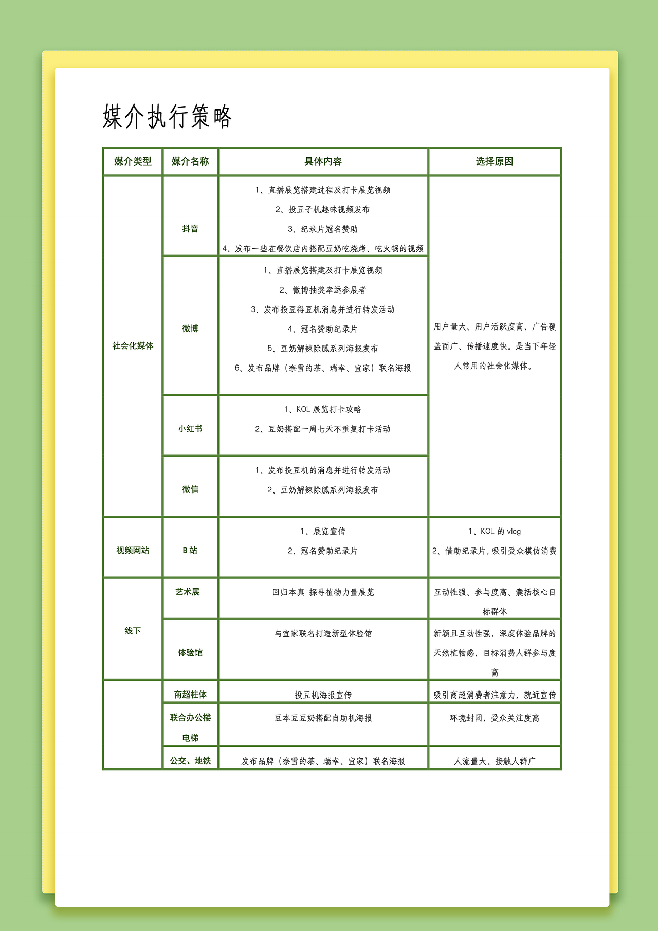 《加减乘除》豆本豆营销策划案（图ZMjQ2ODM5MDYw） - 文案/策划 - 站酷设计师Choco儿原创素材 - 站酷ZCOOL