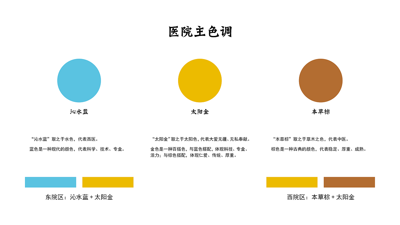 沁阳市中医院logo设计提案