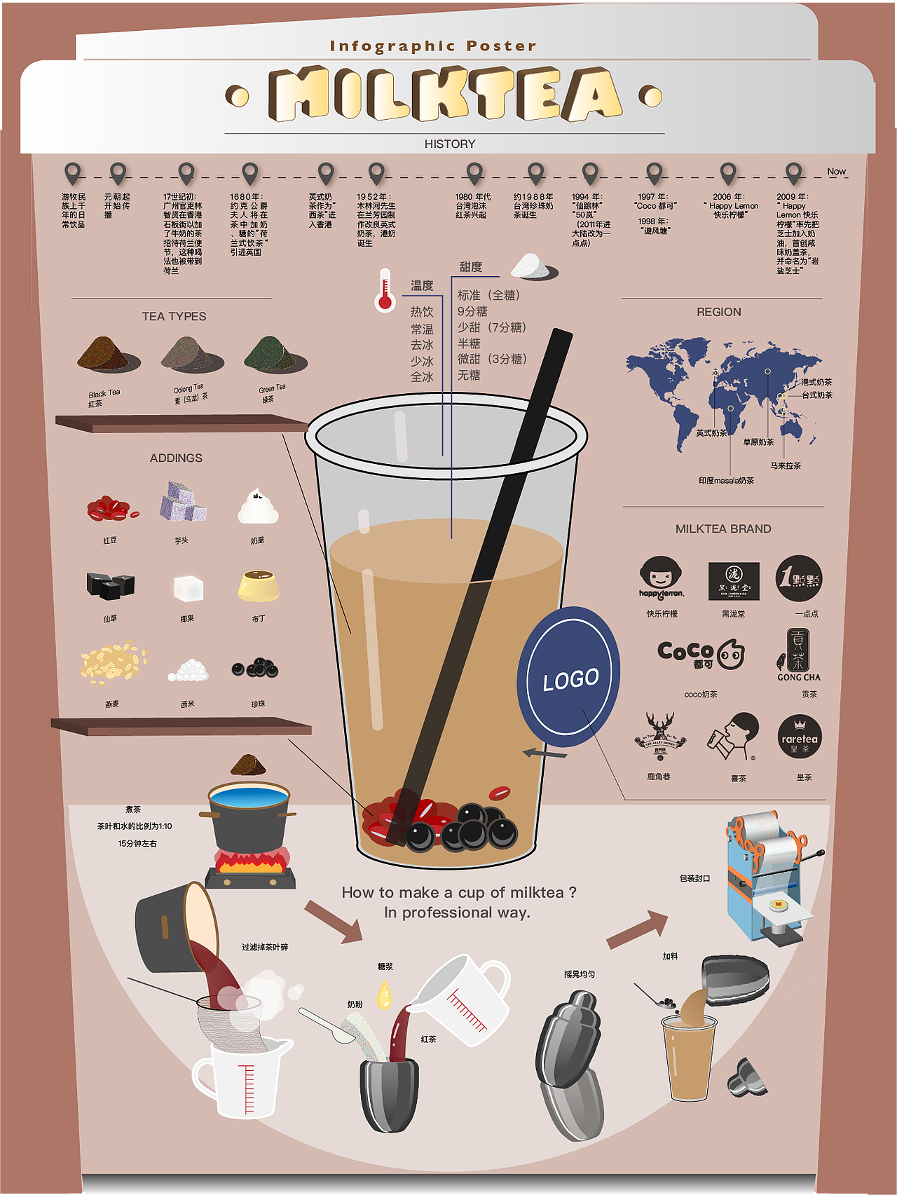 奶茶豆知识科普图表（图ZMTU2ODI0Nzg0） - 信息图表 - 站酷设计师瓦肯七原创素材 - 站酷ZCOOL
