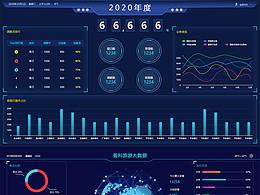 数据可视化练习