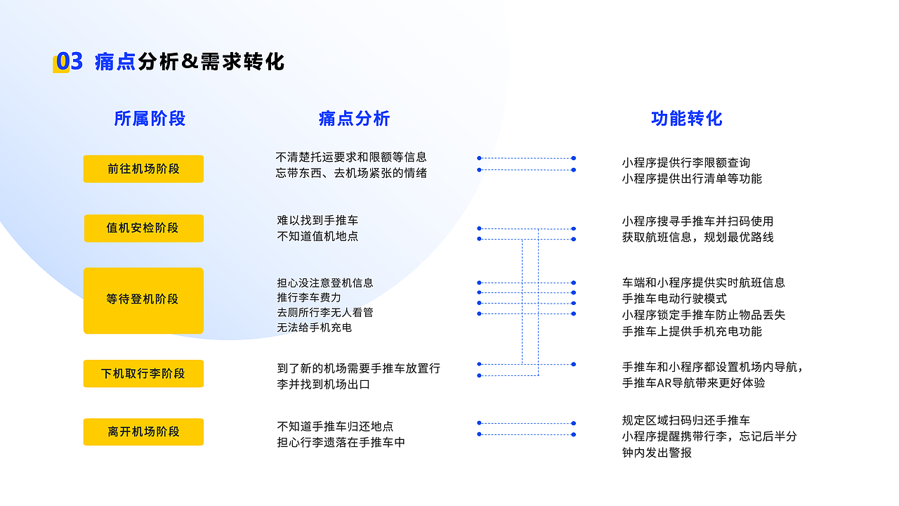 2020作品集（图ZMjQ4OTMxMDg4） - 交互/UE - 站酷设计师Cos小橘子原创素材 - 站酷ZCOOL