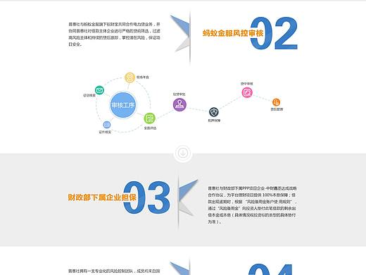 金融网站安全保障页面设计