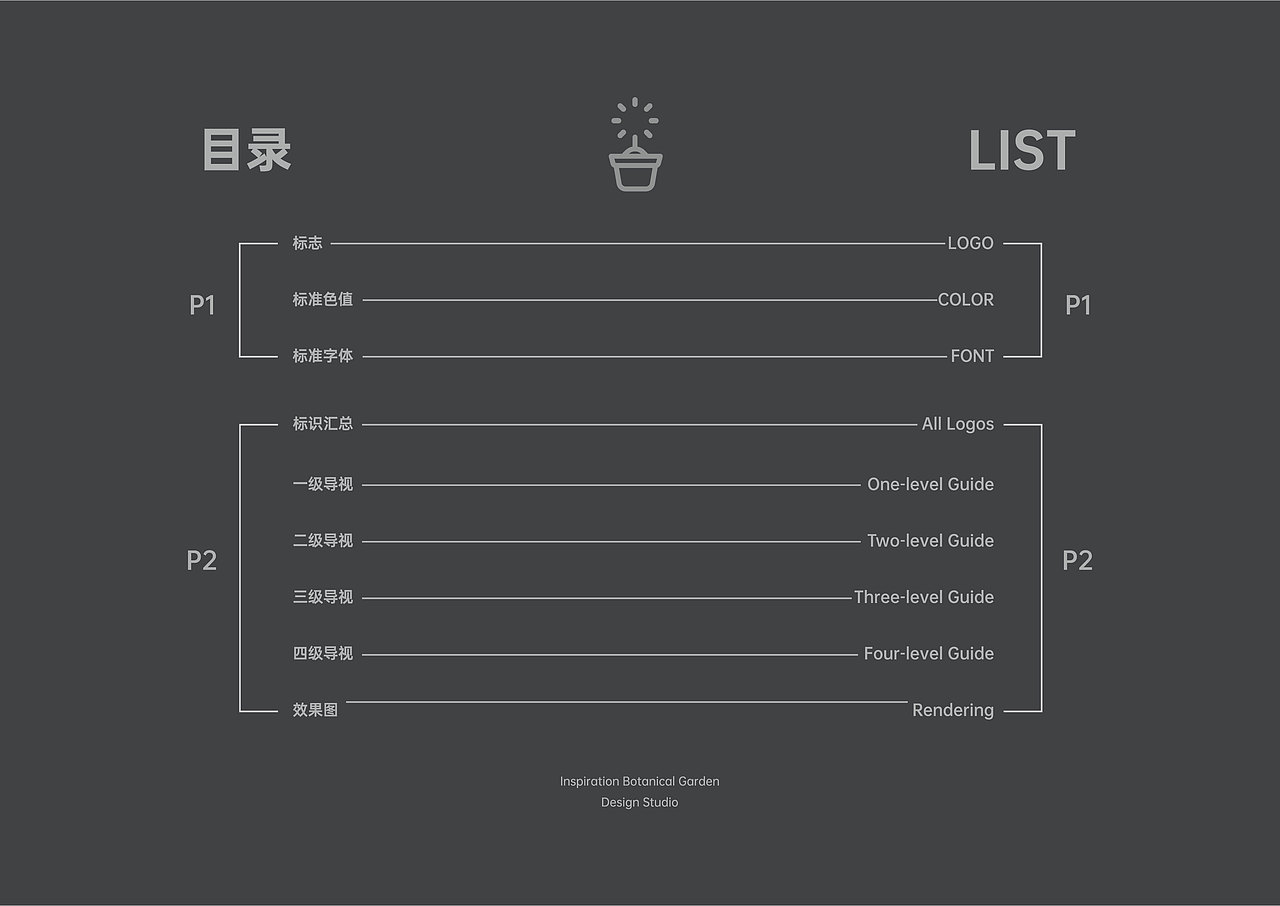 导视系统-灵感植物园Inspiration Botanical Garden