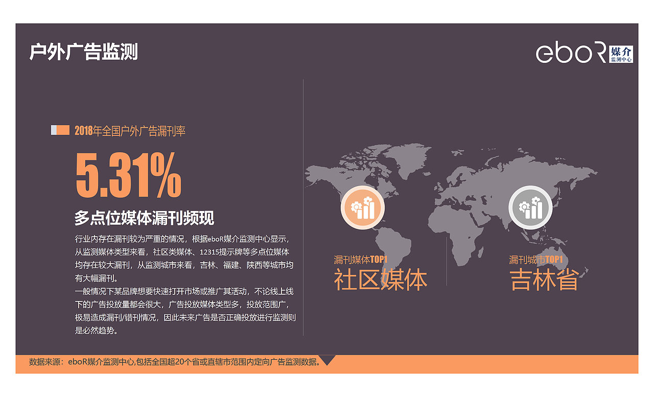 2018西南区域户外投放年报（图ZMTQ4MjYxMzcy） - PPT/Keynote - 站酷设计师易播网原创素材 - 站酷ZCOOL