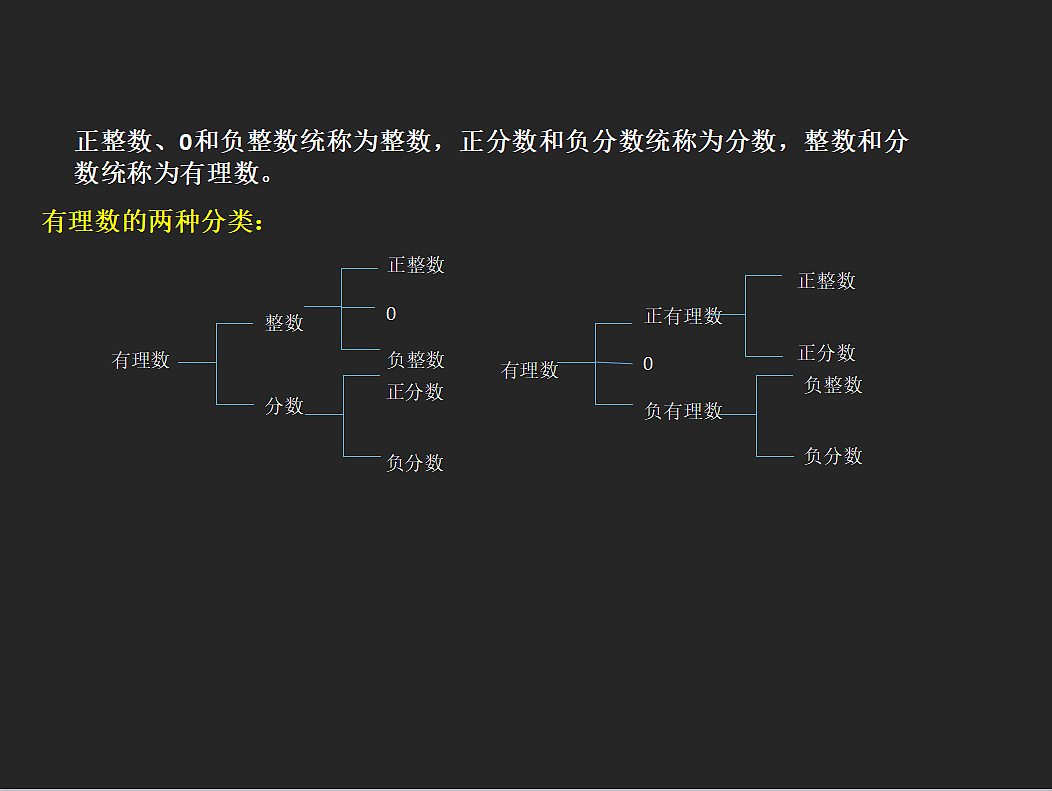 七年级上册数学正数与负数