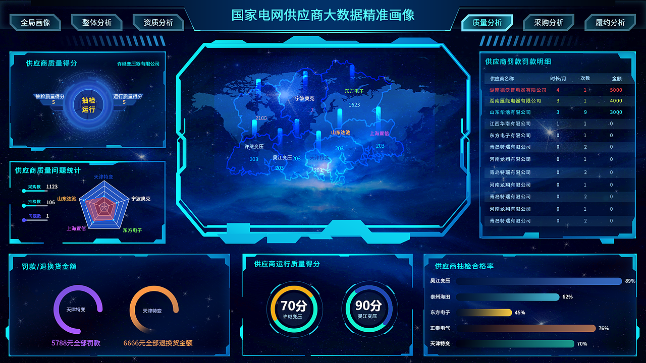 某电网供应商大数据可视化精准画像（图ZMjM0MjUxMjMy） - 其他UI - 站酷设计师这钵是肉蛋葱鸡原创素材 - 站酷ZCOOL