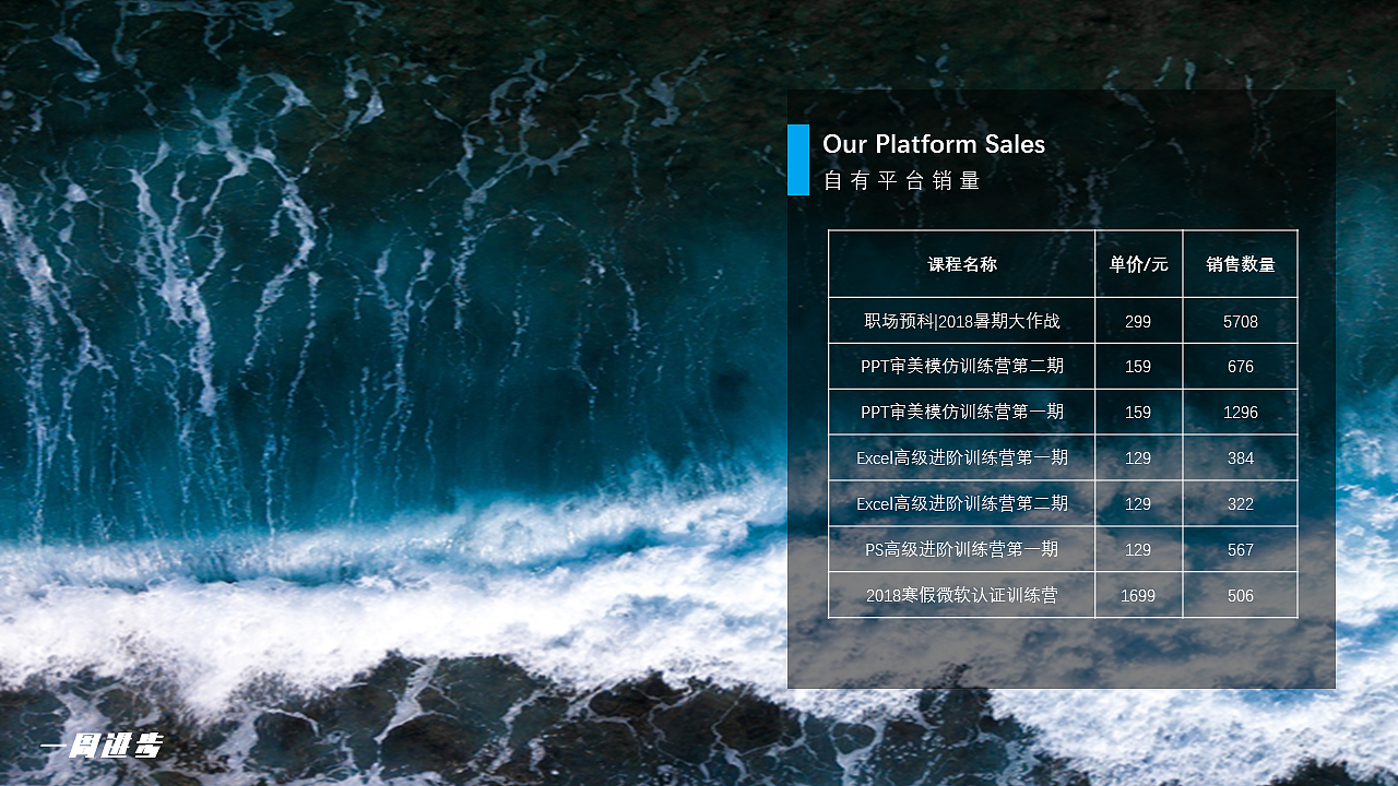 好看的表格模仿（图ZMTgyNzM1NTI4） - PPT/Keynote - 站酷设计师Lebron_Yu原创素材 - 站酷ZCOOL